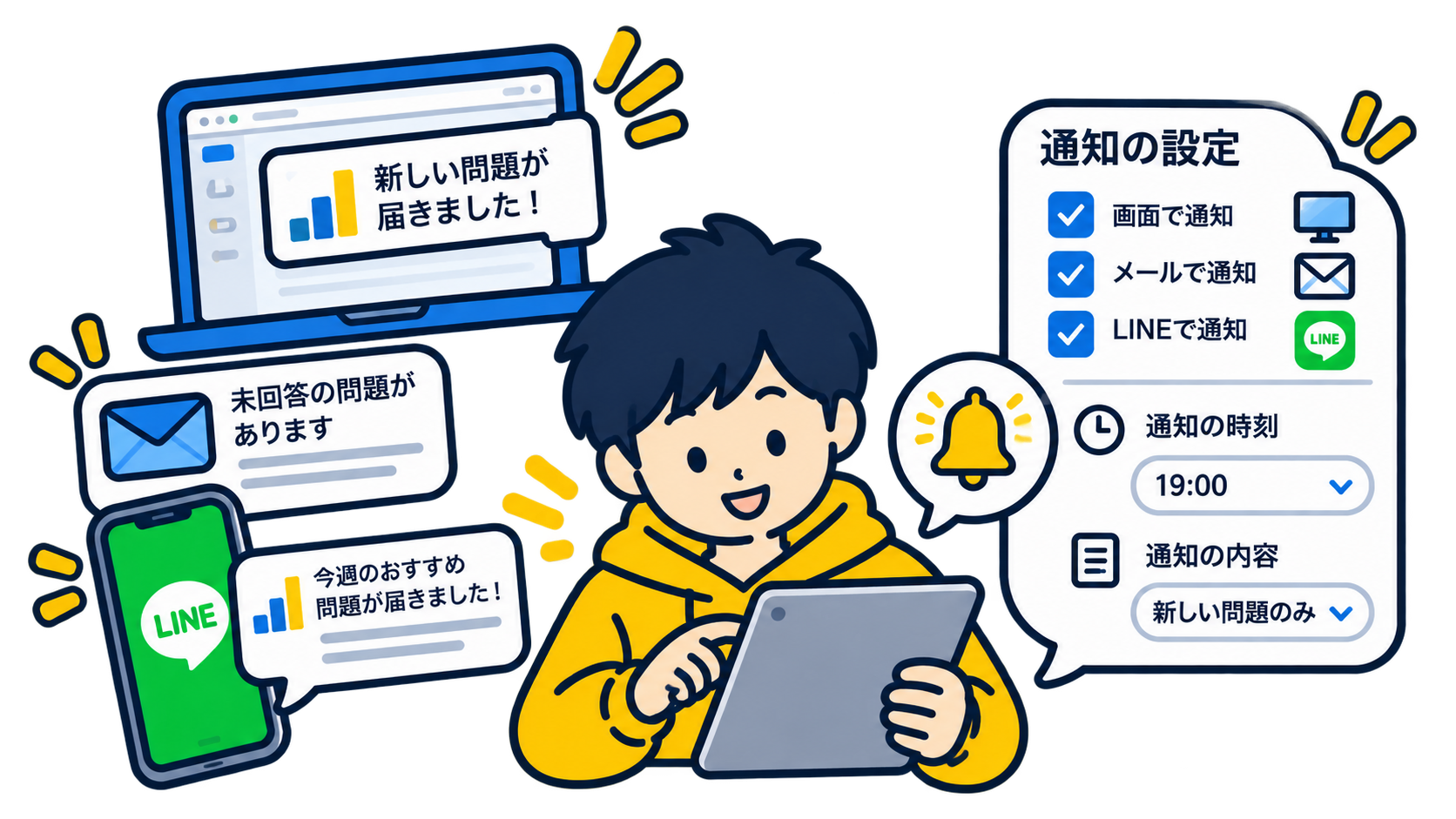画面、メール、LINEの通知内容と時刻を設定するイメージ
